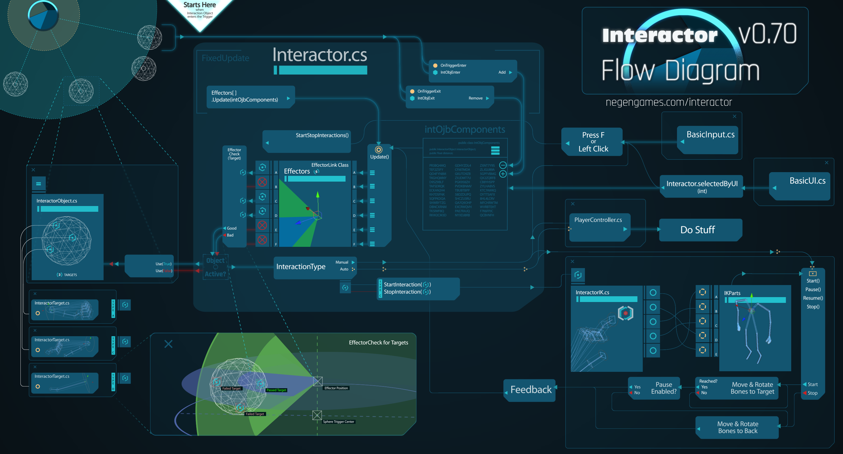 Interactor Online Documentation